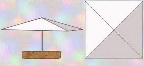 Телекинез возможно ли это. Как развить в себе телекинез? Возможно ли развить в себе дар телекинеза?