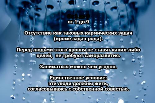 Уровень развития души по дате рождения после 2000. 