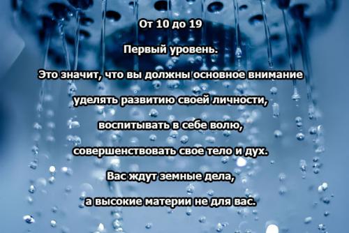 Уровень развития души по дате рождения после 2000. 