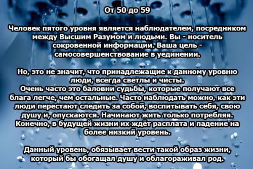 Уровень развития души по дате рождения после 2000. 