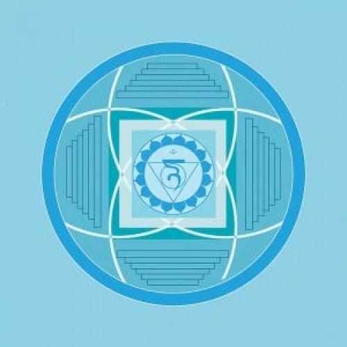 Как определить уровень развития своей души. 