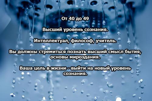 Уровень развития души по дате рождения после 2000. 
