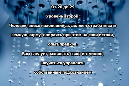 Уровень развития души по дате рождения после 2000. 