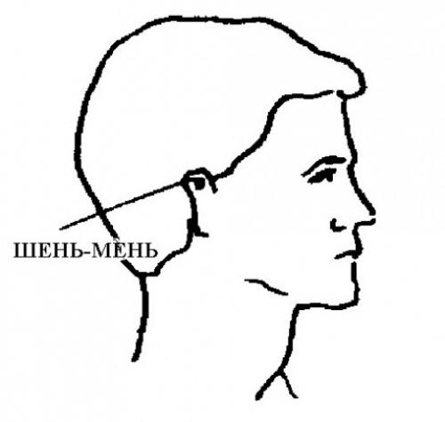 Точки на ушах от курения. Особые точки, на которые следует воздействовать