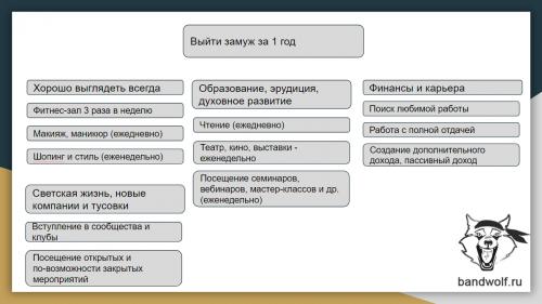 Я здоровая и счастливая женщина. Как стать счастливой женщиной за 7 дней – 7 простых шагов
