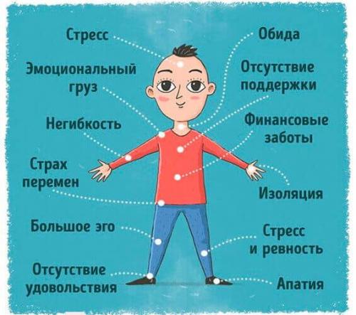 Закон причины и следствия википедия. 