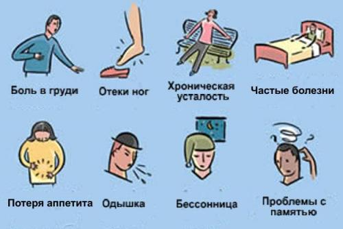 Вегетативная дистония по смешанному типу. ВСД по смешанному типу, что это такое?