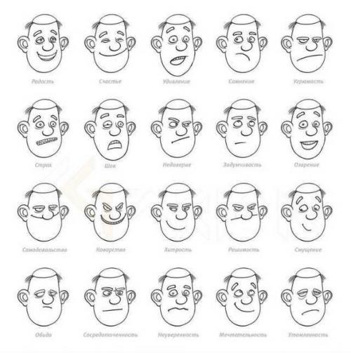 Жесты мимика и пантомимика это средства общения. Проявления чувств и эмоций посредством невербальных сигналов