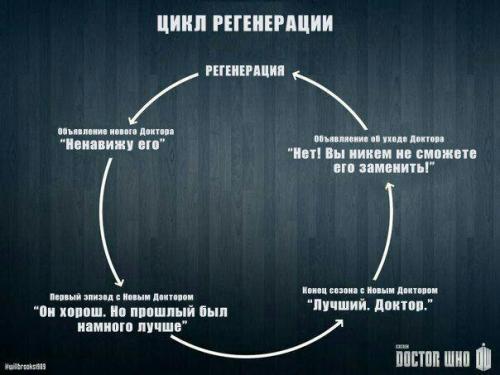 Самые Лучшие серии Доктор Кто. Доктор Кто: лучшие серии