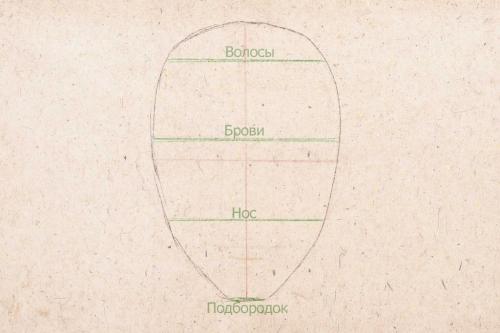 Рисунок человека лицо. Рисуем лицо человека