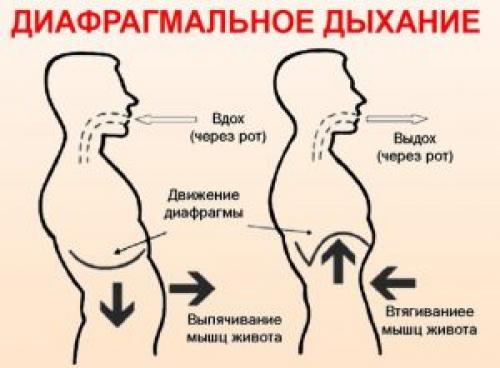 Панические атаки тахикардия. Тахикардия при панике