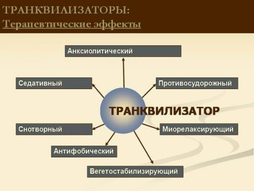 Панические атаки лекарства. Лечение панической атаки фармакологическими лекарствами