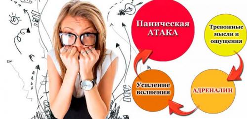 Паническая атака ночью. Механизм проявления расстройства