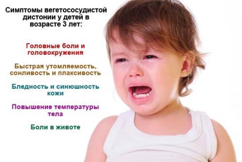 Вегетососудистая дистония лекарства. Препараты назначаемые при вегето-сосудистой дистонии