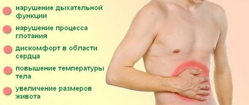 Эпигастрии. Характеристика болей