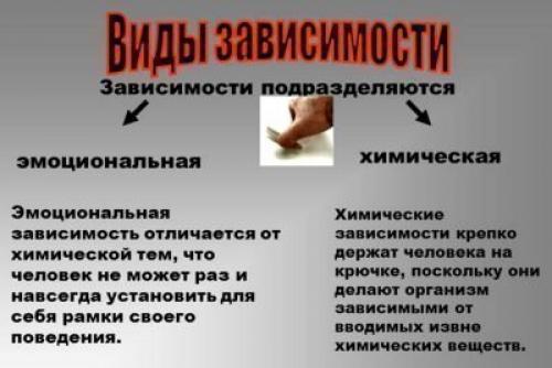 Физиологическая зависимость. Значение понятия