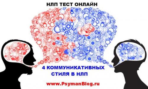 Нейролингвистическое программирование тесты. НЛП тест онлайн. 4 коммуникационных стиля в НЛП