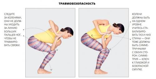 Уткатасана техника выполнения. Как выполнить асану