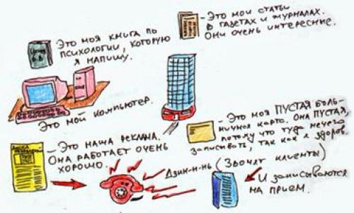 Все в этом мире является энергией Эйнштейн. Что представишь себе – то и получишь