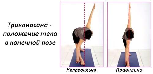 Техника выполнения Уттхита Триконасана. Триконасана: техника выполнения