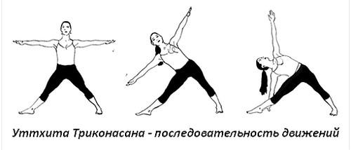 Техника выполнения Уттхита Триконасана. Триконасана: техника выполнения