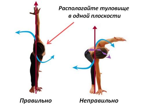 Уттхита Триконасана польза. Выполнение Уттхиты Триконасаны