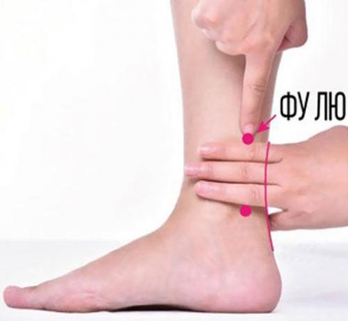 Канал почек точки r3. Меридиан почек — R