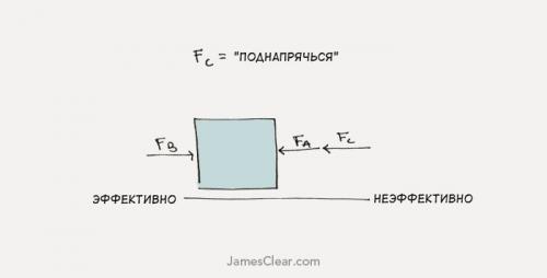 Законы физики в жизни человека теория успеха. Пси-Фактор