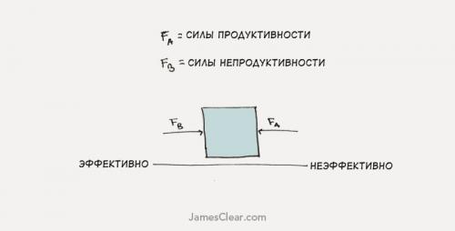 Законы физики в жизни человека теория успеха. Пси-Фактор