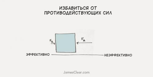 Законы физики в жизни человека теория успеха. Пси-Фактор