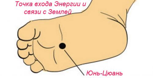 Канал почек точки r3. Меридиан почек — R