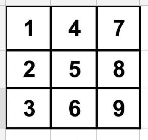 Психоанализ человека по дате рождения. Как рассчитать психоматрицу или квадрат Пифагора, чтобы узнать свой истинный, заложенный Природой потенциал качеств, способностей, а также возможностей?