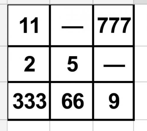 Психоанализ человека по дате рождения. Как рассчитать психоматрицу или квадрат Пифагора, чтобы узнать свой истинный, заложенный Природой потенциал качеств, способностей, а также возможностей?