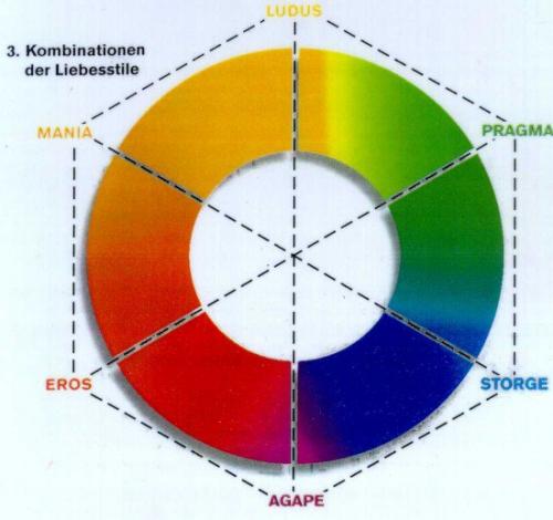 Какого цвета Любовь тест. Какого цвета любовь?