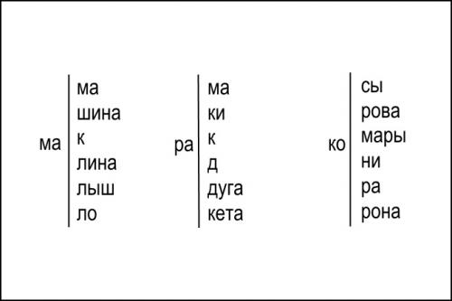 Упражнения на расширение поля зрения для детей. На расширение поля зрения