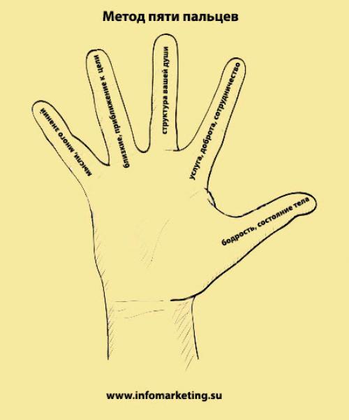 Пять пальцев МЕТОД. Техника пять пальцев поможет достичь успеха в жизни
