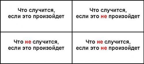 Квадрат Декарта при разводе. Квадрат Декарта — лучший способ принять верное решение