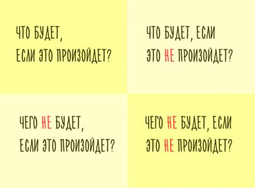 Квадрат Декарта в отношениях. Что это такое в психологии и для чего нужно?