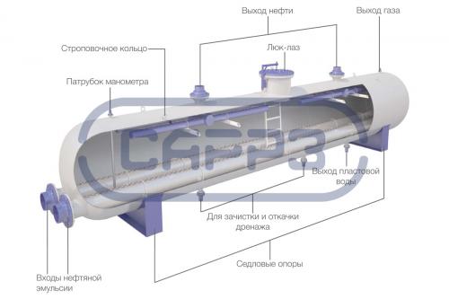 Что такое сепарация. Значение слова «сепарация» 05