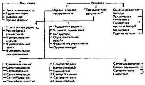 Какие Психологические приемы самозащиты есть. Психологическая самозащита