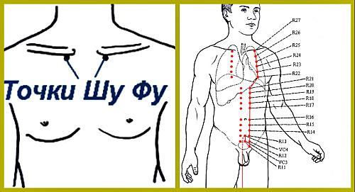 Точка Юн-цюань ki1 на стопе. Точка борьбы с болезнями и старостью — Юн Цюань