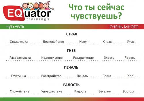 КАК НАУЧИТЬСЯ говорить эмоционально. Как научиться говорить о своих эмоциях