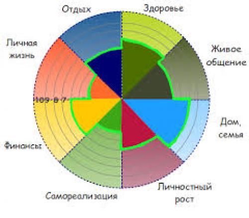 Колесо баланса фото пустое