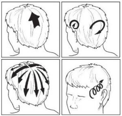 Как называется массаж от мигрени. Как делать, техники, способы