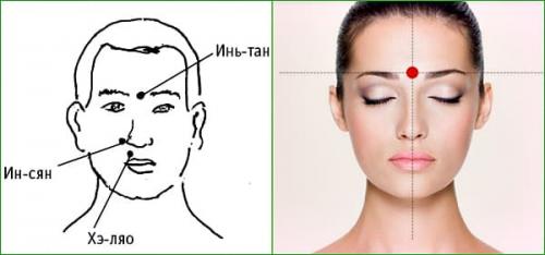 Три точки от головной боли. На какие точки нажать в области лба:    