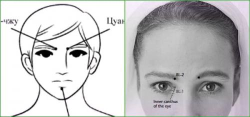 Три точки от головной боли. На какие точки нажать в области лба:    