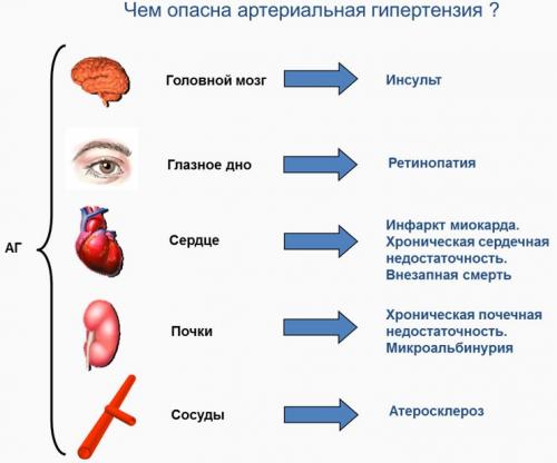 Всд по гипертоническому типу карта вызова