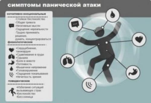 Паническая атака по гипертоническому типу. Симптомы ВСД по гипертоническому типу