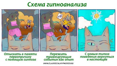 Гипноз обучение. Как и где официально научиться гипнозу и гипнотерапии?