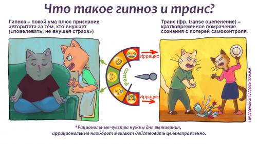 Гипноз обучение. Как и где официально научиться гипнозу и гипнотерапии?